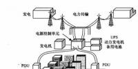 IT數(shù)據(jù)中心電源與能源的管理方案