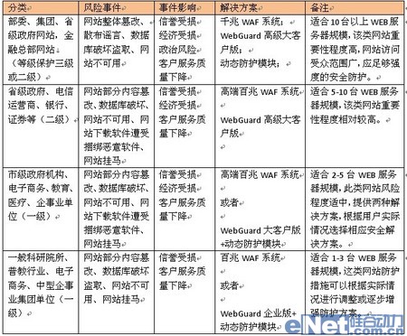 智恒聯(lián)盟WEB安全技術(shù)白皮書(shū) 智恒聯(lián)盟WEB安全技術(shù)白皮書(shū)