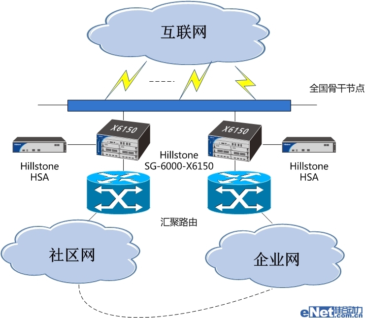 方正、Hillstone聯(lián)手打造