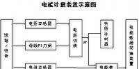 張家發(fā)電廠電能管理系統(tǒng)的規(guī)劃 