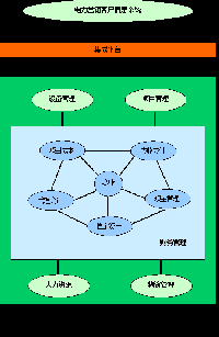 電網(wǎng)企業(yè)ERP<font color=