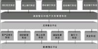 銀行業(yè)信息化知識庫建設與示范工程項目建設案例