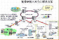電力寬帶<font color=