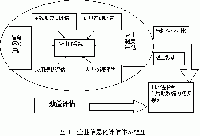 信息化評估體系初探