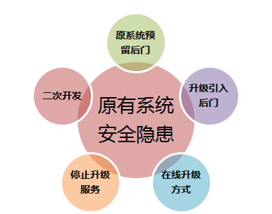信息化新挑戰(zhàn)，國(guó)產(chǎn)軟件是否真的有戲可唱?