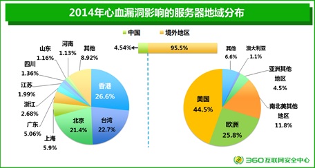 年度網(wǎng)站安全報告：26%電商網(wǎng)站存高危漏洞