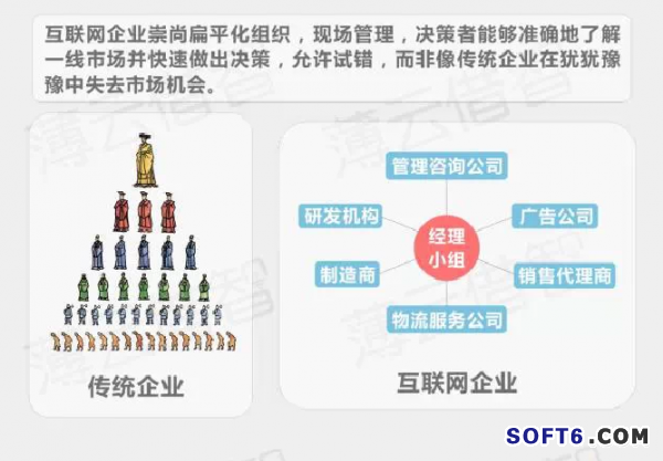 傳統(tǒng)企業(yè)與互聯(lián)網(wǎng)怎樣融合？