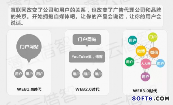傳統(tǒng)企業(yè)與互聯(lián)網(wǎng)怎樣融合?