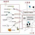 大數(shù)據(jù)、云計算、物聯(lián)網(wǎng)三者是什么關(guān)系