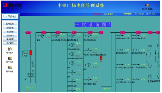 電力監(jiān)控系統(tǒng)在石家莊中銀金融廣場的應用