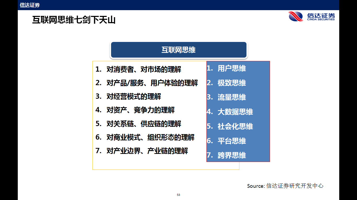 電力企業(yè)玩轉能源互聯(lián)網(wǎng)的7大思維 連百度都來了！