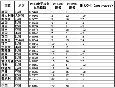互聯(lián)網(wǎng)+政務(wù)，怎么加？