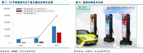 能源互聯(lián)網(wǎng)：產(chǎn)業(yè)鏈投資機(jī)遇在何方？