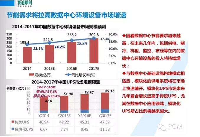 風口下新一代數(shù)據(jù)中心基礎設施構(gòu)建--賽迪顧問數(shù)據(jù)中建設PPT