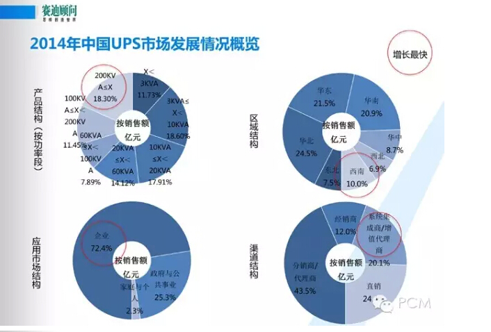 風口下新一代數(shù)據(jù)中心基礎設施構(gòu)建--賽迪顧問數(shù)據(jù)中建設PPT