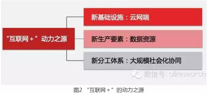 高紅冰：發(fā)揮政府部門推動(dòng)作用、釋放“互聯(lián)網(wǎng)＋”紅利