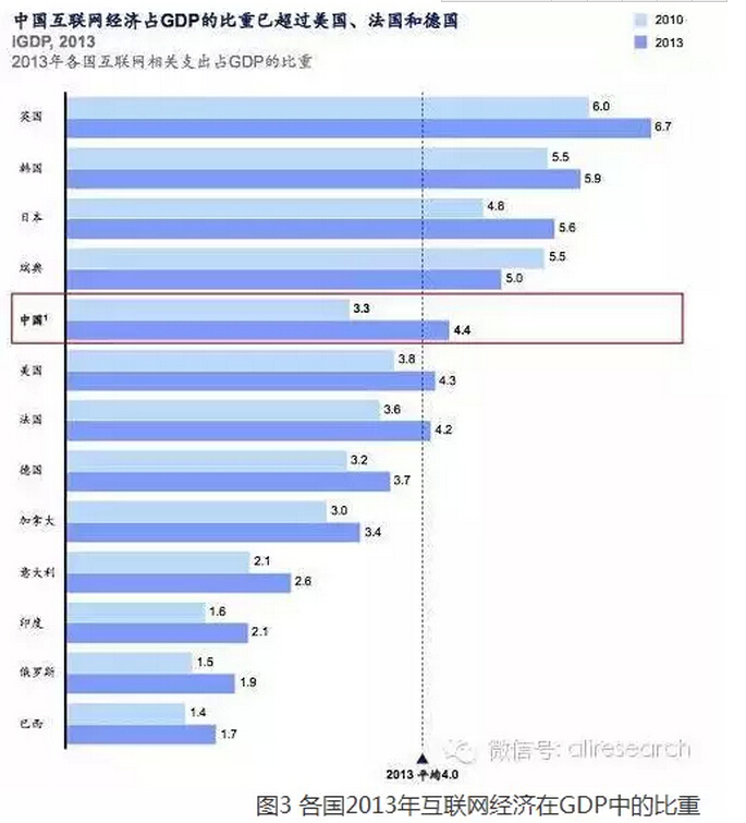 高紅冰：發(fā)揮政府部門推動(dòng)作用、釋放“互聯(lián)網(wǎng)＋”紅利