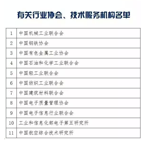 工信部今年擬遴選約30個全國質(zhì)量標(biāo)桿
