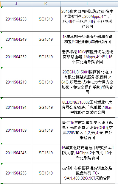 國(guó)網(wǎng)2015年第二批信息化項(xiàng)目（設(shè)備）等批次合同簽訂情況發(fā)布