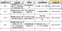 國網(wǎng)2015年第二批信息化項(xiàng)目（設(shè)備）等批次合同簽訂情況發(fā)布
