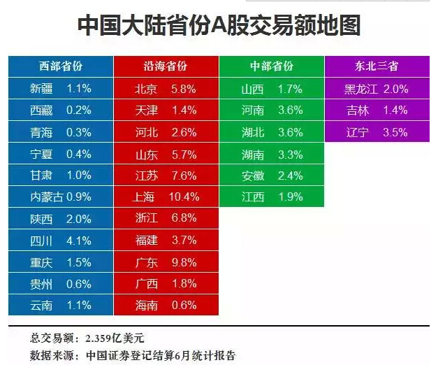 中國(guó)各省股市被套排行榜，多空最終決戰(zhàn)日或在7月17