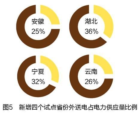 售電領(lǐng)域放開(kāi)尚需時(shí)日 發(fā)電企業(yè)與電網(wǎng)利益博弈