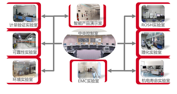 中國(guó)低壓電器行業(yè)未來(lái)之星——記蘇州未來(lái)電器股份有限公司創(chuàng)新發(fā)展之路