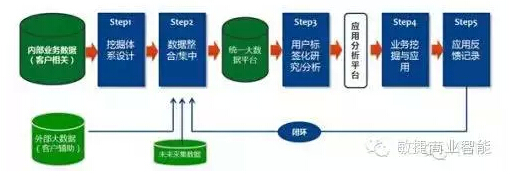 傳統(tǒng)企業(yè)如何挖掘自身大數(shù)據(jù)的價值 ？
