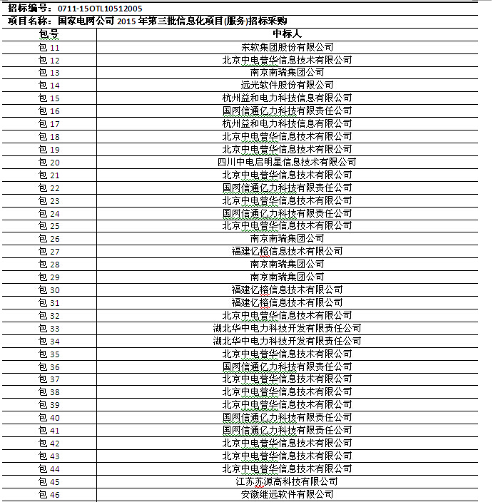 國網(wǎng)2015年第三批信息化項目（設(shè)備、調(diào)度控制系統(tǒng)）中標公告