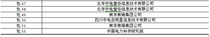 國網(wǎng)2015年第三批信息化項目（設(shè)備、調(diào)度控制系統(tǒng)）中標公告