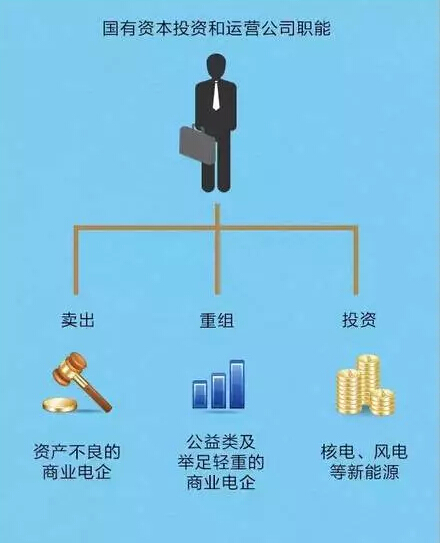聽說，電力行業(yè)的“新老板”來了!