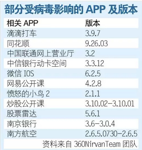 安全神話再被打破，自身創(chuàng)新乏力：蘋果怕不怕用戶流失？