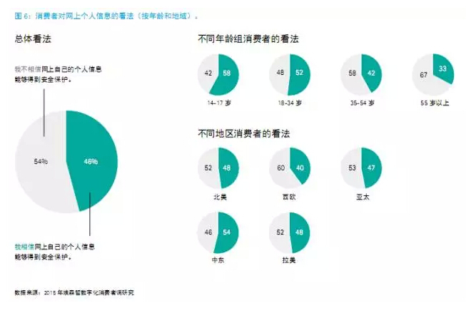 還在“用戶名+密碼”？已經(jīng)out了