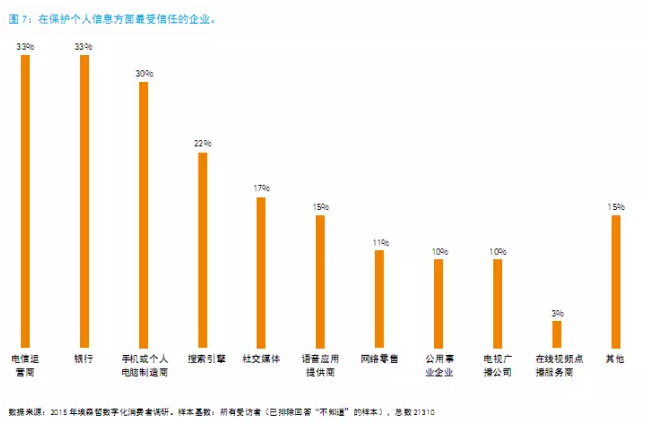 還在“用戶名+密碼”？已經(jīng)out了