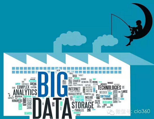 數(shù)據(jù)夢(mèng)工廠