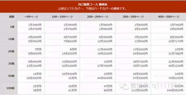 瑞麗停刊了，紙媒還有未來(lái)嗎？看看這家日本媒體是怎么玩的