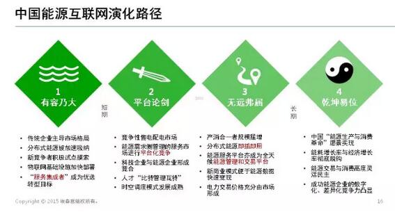 能源互聯(lián)網(wǎng)帶來(lái)近萬(wàn)億美元市場(chǎng)，誰(shuí)能分享能源轉(zhuǎn)型紅利？