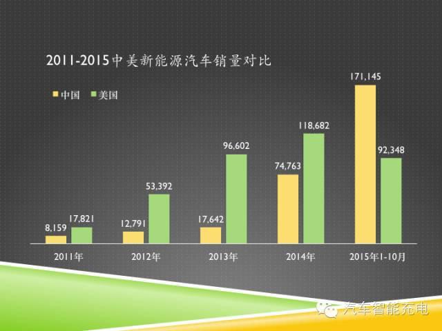 一份精簡(jiǎn)全面的充電樁市場(chǎng)報(bào)告，讓你秒變行業(yè)達(dá)人！