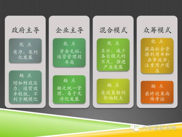 一份精簡(jiǎn)全面的充電樁市場(chǎng)報(bào)告，讓你秒變行業(yè)達(dá)人！