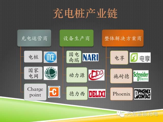 一份精簡(jiǎn)全面的充電樁市場(chǎng)報(bào)告，讓你秒變行業(yè)達(dá)人！