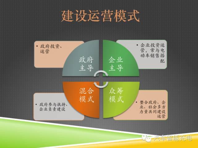 一份精簡(jiǎn)全面的充電樁市場(chǎng)報(bào)告，讓你秒變行業(yè)達(dá)人！
