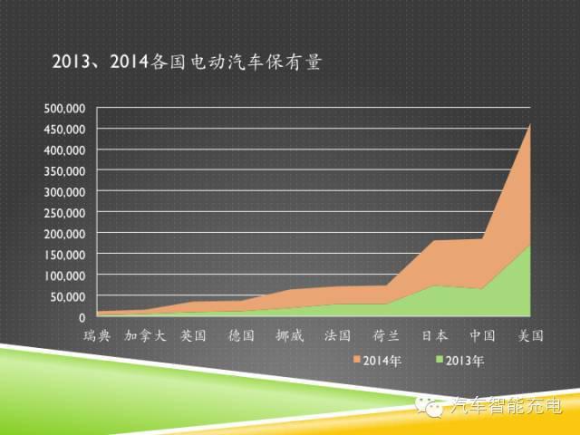 一份精簡(jiǎn)全面的充電樁市場(chǎng)報(bào)告，讓你秒變行業(yè)達(dá)人！