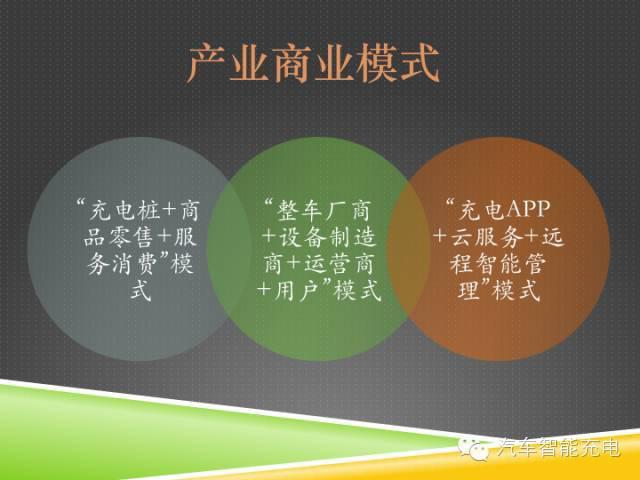 一份精簡(jiǎn)全面的充電樁市場(chǎng)報(bào)告，讓你秒變行業(yè)達(dá)人！