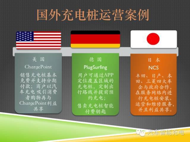 一份精簡(jiǎn)全面的充電樁市場(chǎng)報(bào)告，讓你秒變行業(yè)達(dá)人！