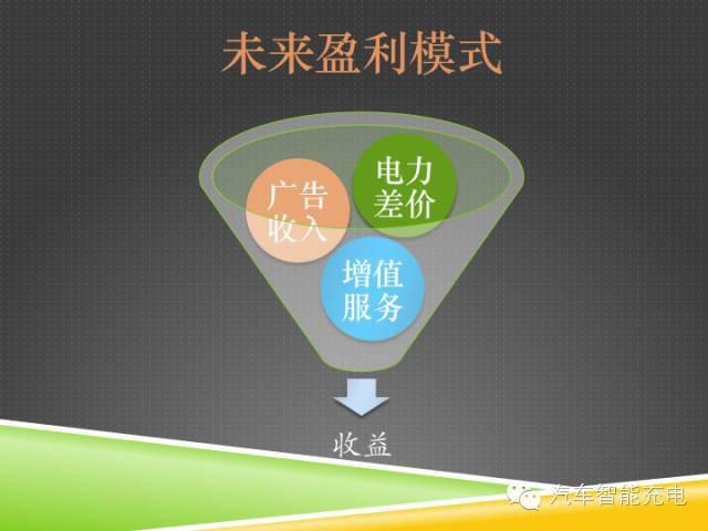 一份精簡(jiǎn)全面的充電樁市場(chǎng)報(bào)告，讓你秒變行業(yè)達(dá)人！
