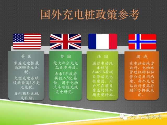 一份精簡(jiǎn)全面的充電樁市場(chǎng)報(bào)告，讓你秒變行業(yè)達(dá)人！