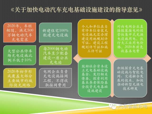 一份精簡(jiǎn)全面的充電樁市場(chǎng)報(bào)告，讓你秒變行業(yè)達(dá)人！