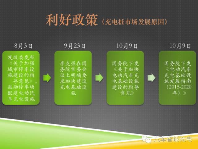 一份精簡(jiǎn)全面的充電樁市場(chǎng)報(bào)告，讓你秒變行業(yè)達(dá)人！