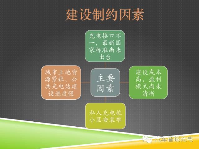 一份精簡(jiǎn)全面的充電樁市場(chǎng)報(bào)告，讓你秒變行業(yè)達(dá)人！