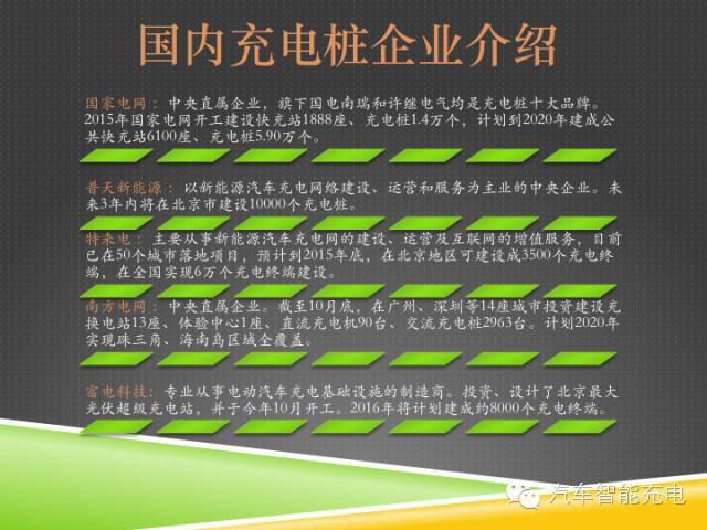 一份精簡(jiǎn)全面的充電樁市場(chǎng)報(bào)告，讓你秒變行業(yè)達(dá)人！